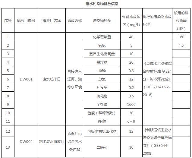 开云网页版登录入口-开云（中国）环保信息公示